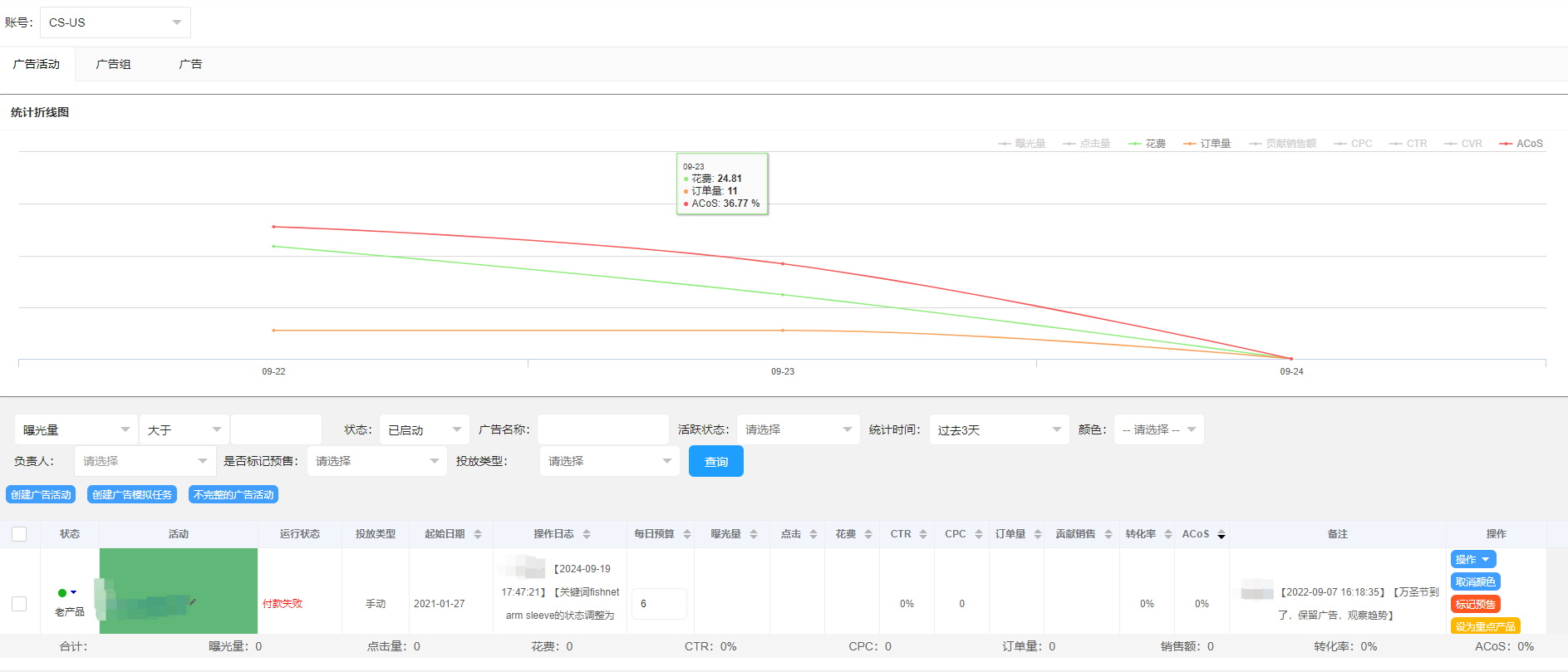 亚马逊广告管理